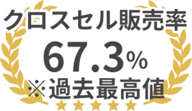 クロスセル販売率、67.3%※過去最高値